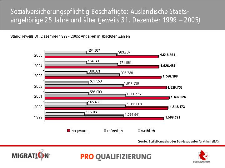 1_sozialversicherungspflichtig_beschftigte_auslstaatsang25jahre.jpg