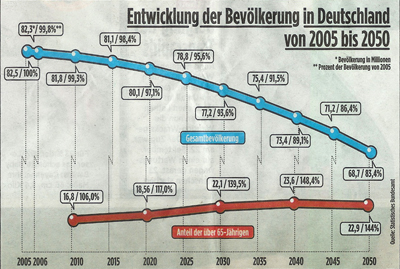 Bevoelkerung2.jpg