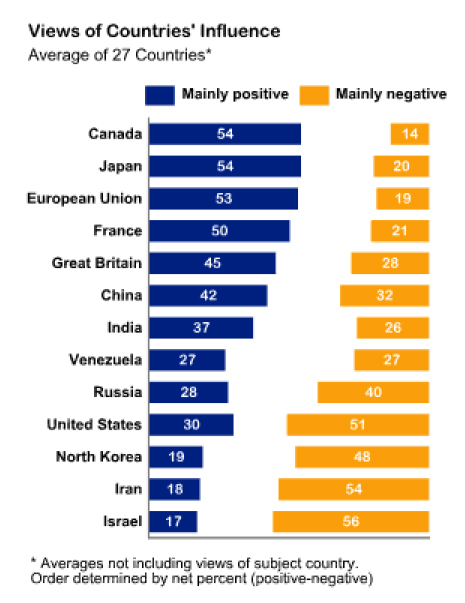 Views of Countries Influence.jpg